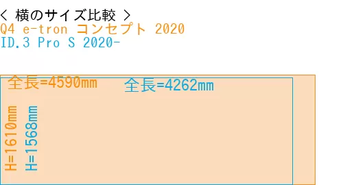 #Q4 e-tron コンセプト 2020 + ID.3 Pro S 2020-
